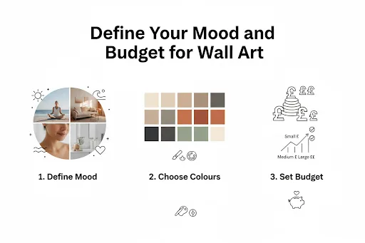 Infographic: 3 steps to define mood and budget for affordable interior design wall art.